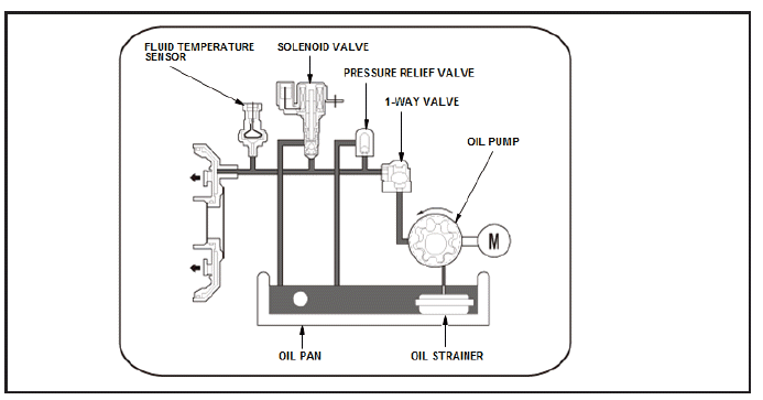 Differential - Testing & Troubleshooting